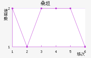 ɣ̹¾