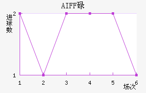 AIFFµ