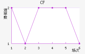 CFǽ