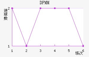 DPMM