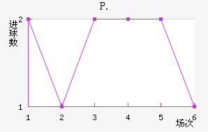 P.ֽ