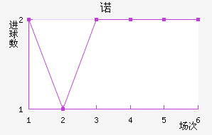 ŵ