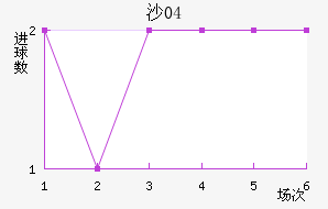 ɳ04