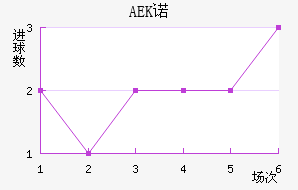 AEKŵ