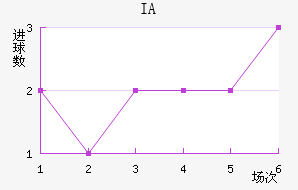 IA˹