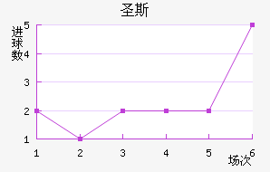 ʥ˹