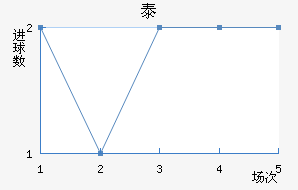 ̩