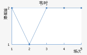ΤʱȽ