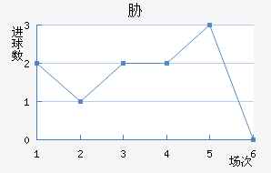 в