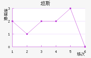̹˹