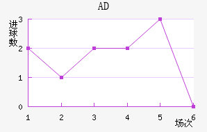 ADǽ