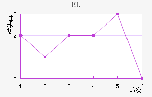EL