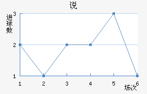 ˵Ͻ