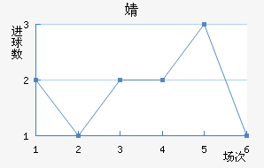 溣׽