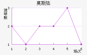 Ī˹½