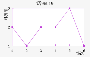 ŵU19