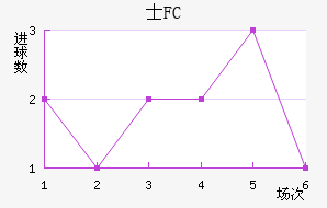 ʿFC