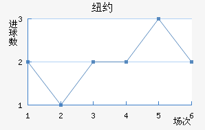 ŦԼFC
