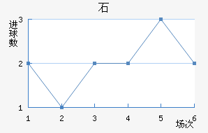 ʯ½