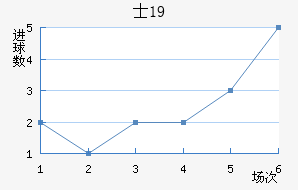 ʿU19