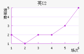 ӢU20