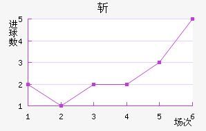 ն
