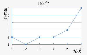 TNSȫ