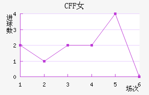 CFFŮ