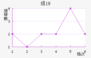 ŦױU19