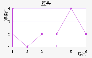 ǻͷ