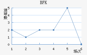BFKͷ