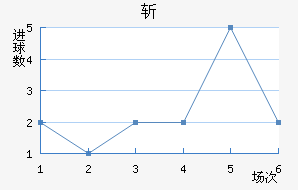 ն