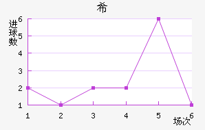 ϣʷسǽ