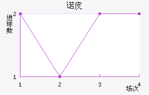 ŵƤ