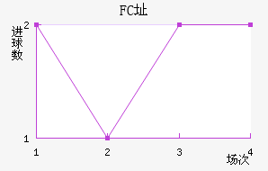 FCַ