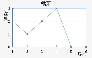 ﰲ˹