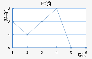 FCӴ