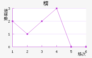 Ŵ