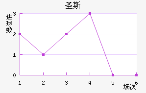 ʥ˹