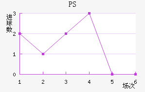 PS׽