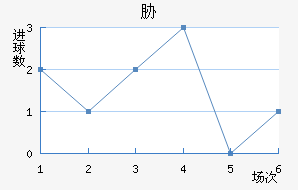 в