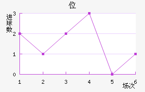 λ