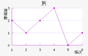 뿥