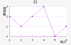 ES˹