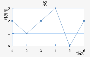 ū