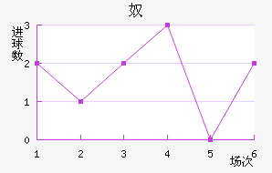 ūǽ