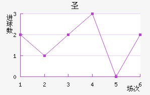 ʥ