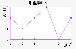 ˹U19