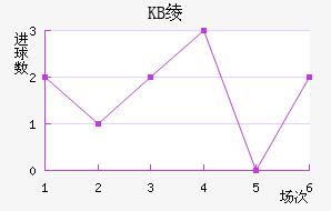 KB籾