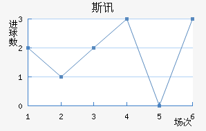 ˹Ѷ½